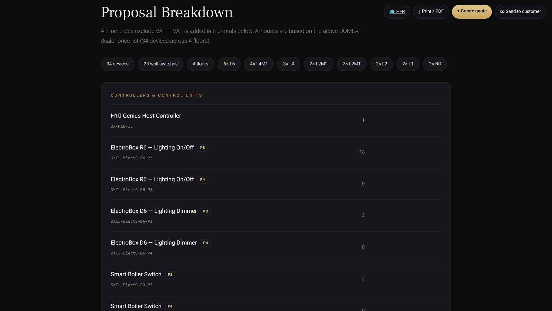 Quote proposal breakdown listing controllers and control units with quantities